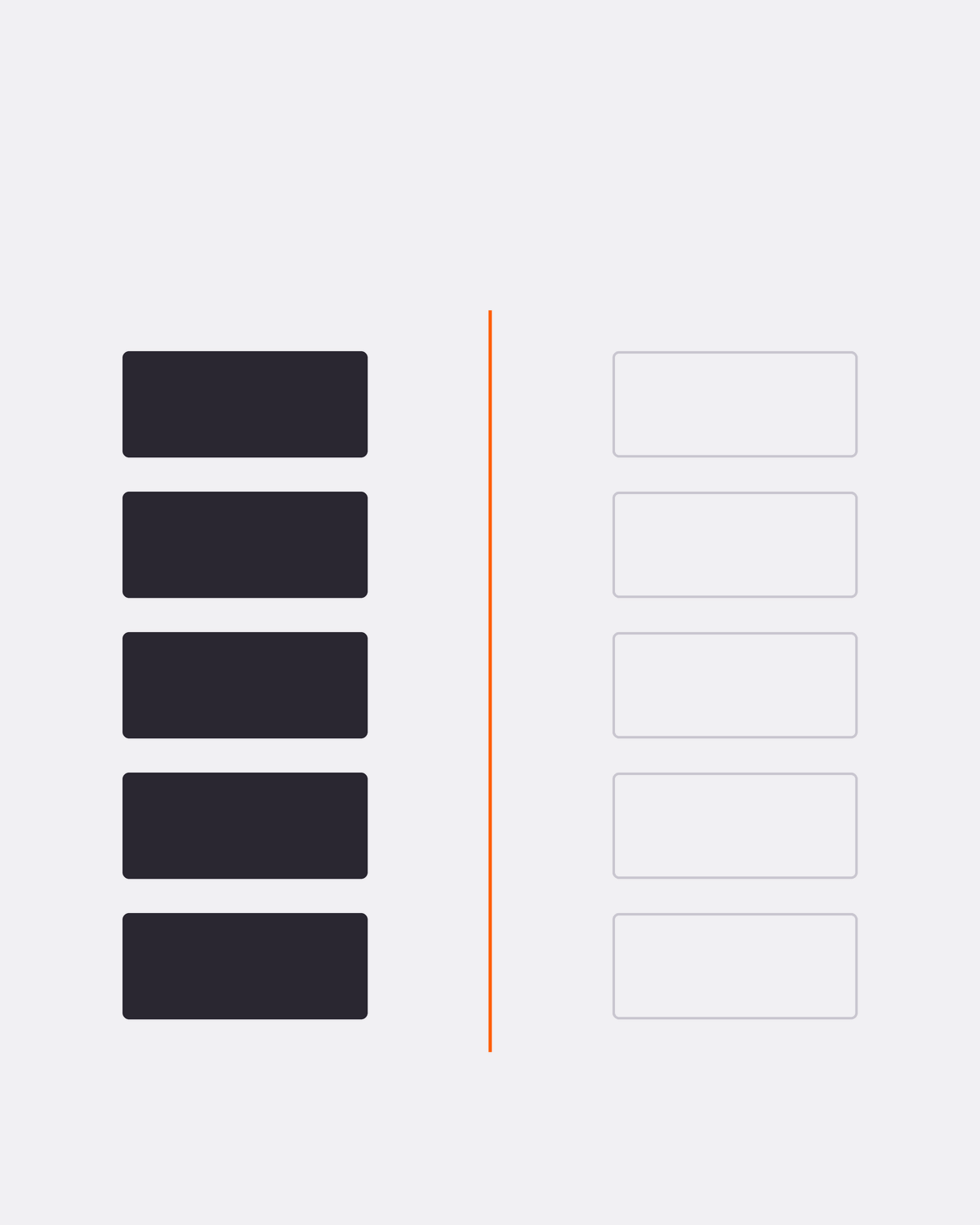 Deciding what the AI is allowed to say