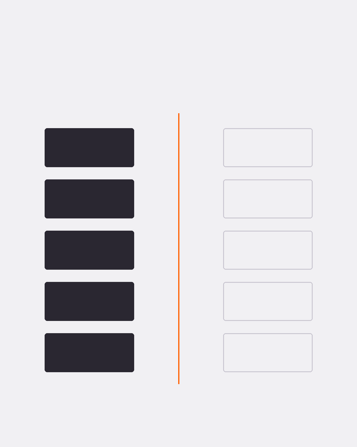 Deciding what the AI is allowed to say