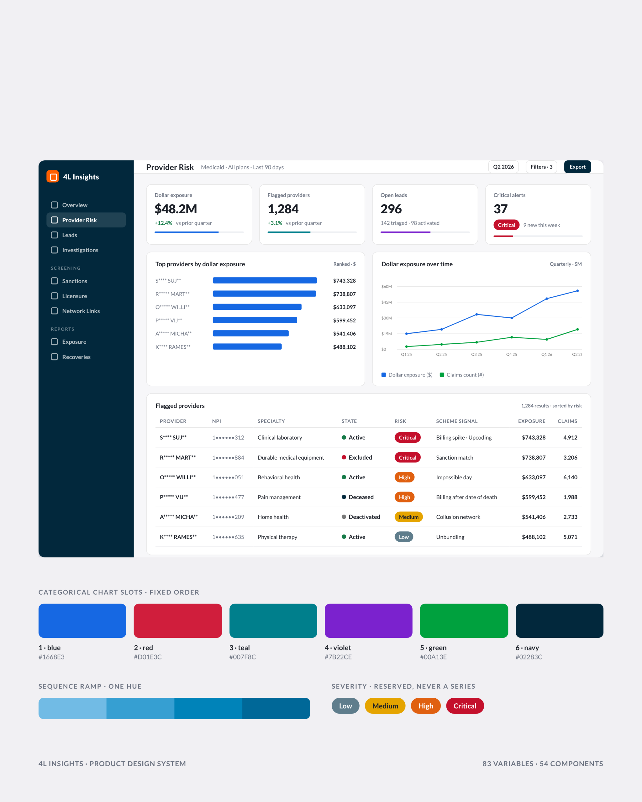 4L Insights design system