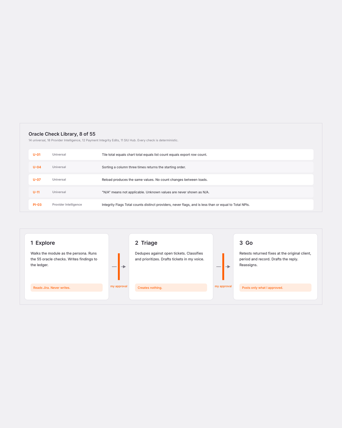 A QA agent for the 4L Insights platform